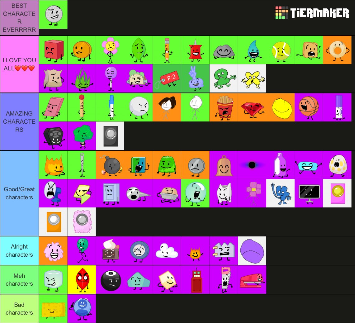 My tierlist | Fandom