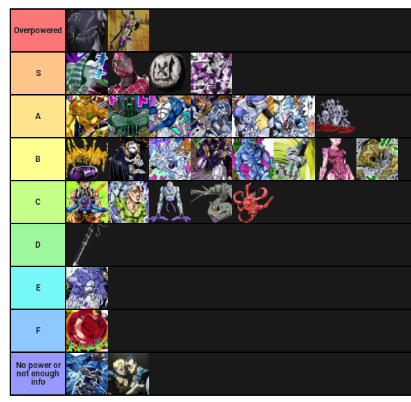 best jojo part 5 stands Tier List (Community Rankings) - TierMaker