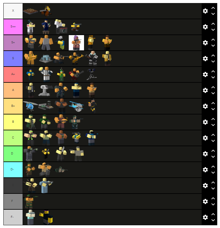 Ranking tds towers Fandom