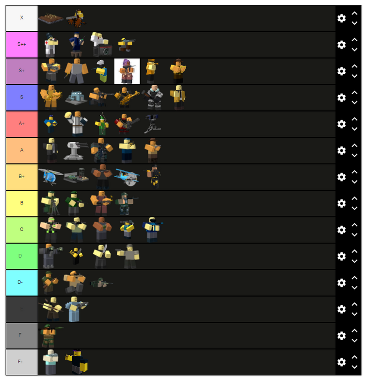 Ranking Tds Towers Fandom