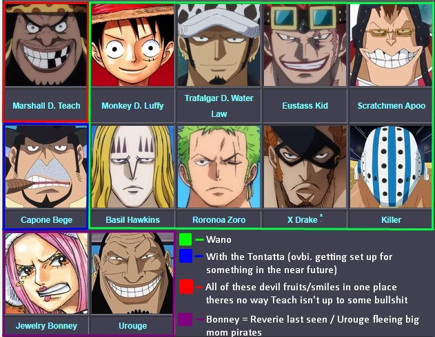 One Piece' Straw Hats' Bounties After Wano, Explained