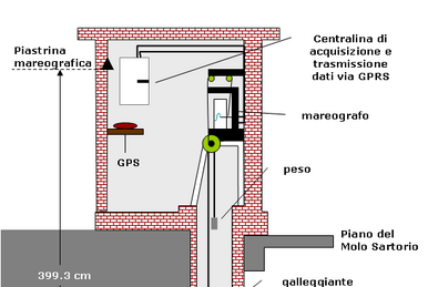 Estación meteorológica automática, Ecometta Wiki