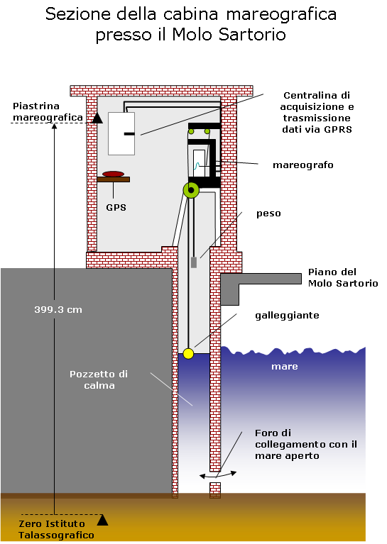 Estación meteorológica automática, Ecometta Wiki