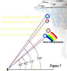 Figura7