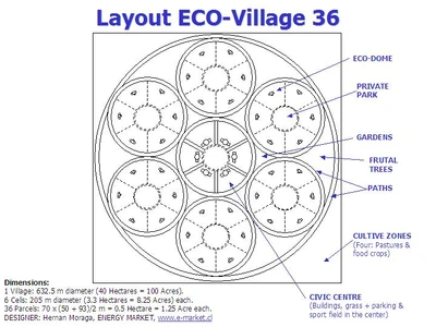 LayoutECO-Village36parcels