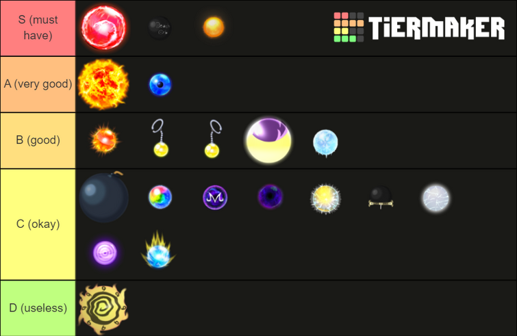 Tier Lists, Roblox: All Star Tower Defense Wiki