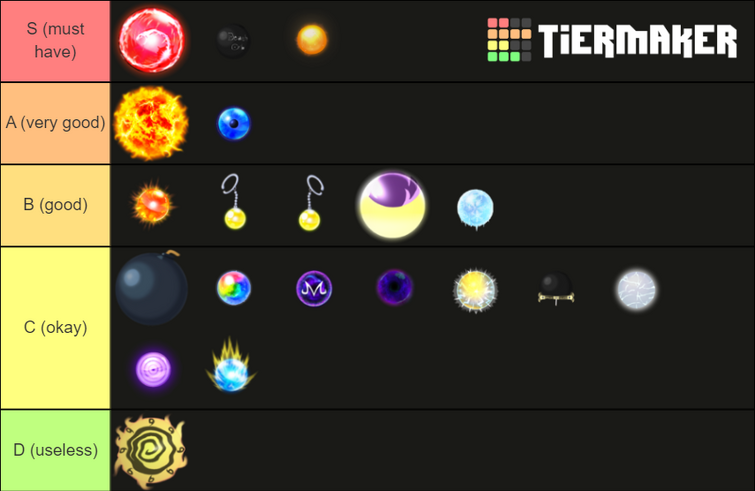 Orb tier list