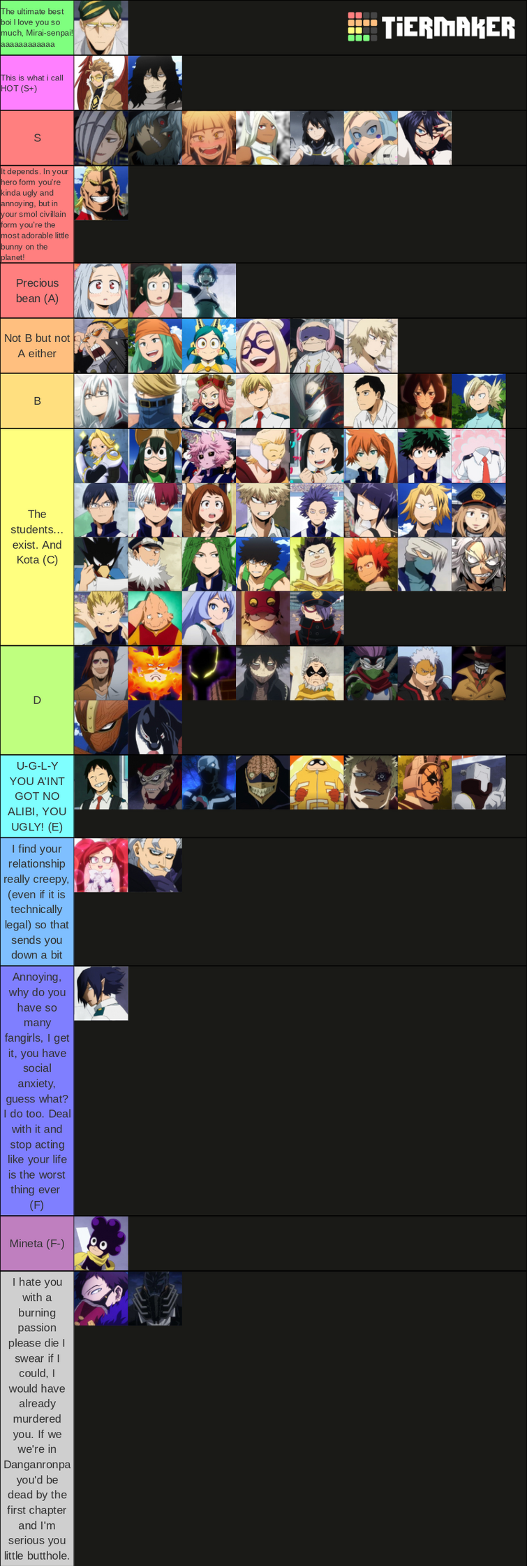 anime characters power levels Tier List 