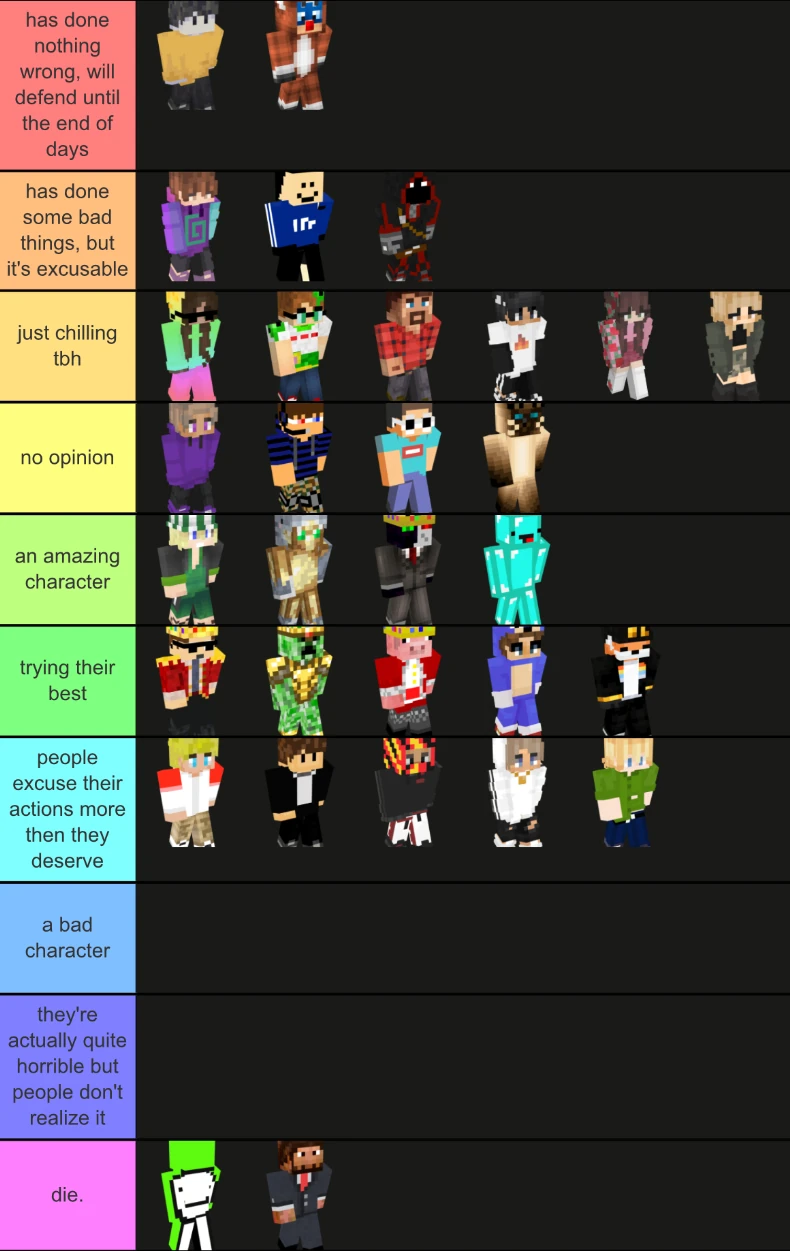 A Probably Much Better Apologist Tier List Lol Fandom
