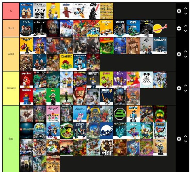 lego-theme-tier-list-fandom