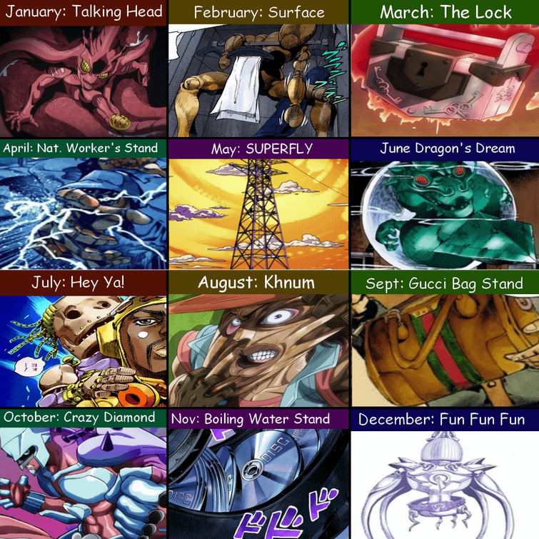 Your Jojo Stand based on your birth month. Fandom
