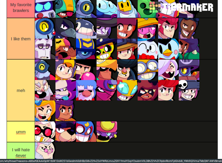 My brawler tier list