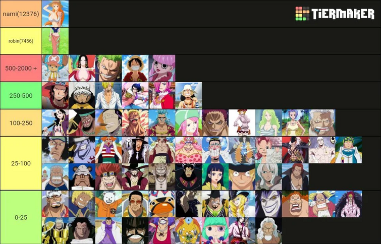 A One Piece Game Fruit Tier List: All Entries Ranked - TopTierList