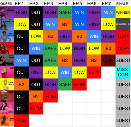TheSims's Drag Race TRACK RECORD | Fandom