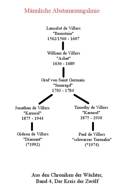 Familie De Villiers Edelsteintrilogie Wiki Fandom