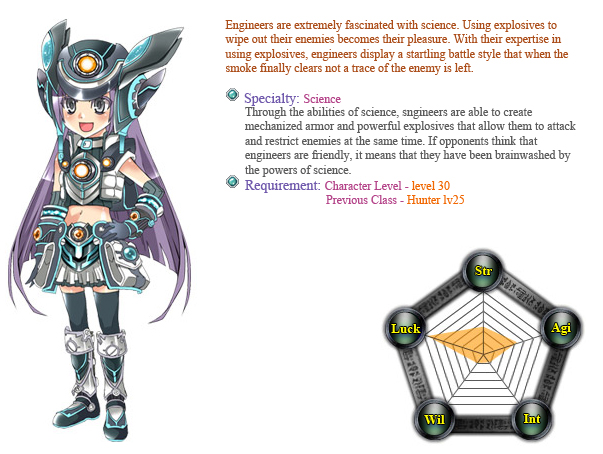 Engineer | Eden Eternal Wiki | Fandom