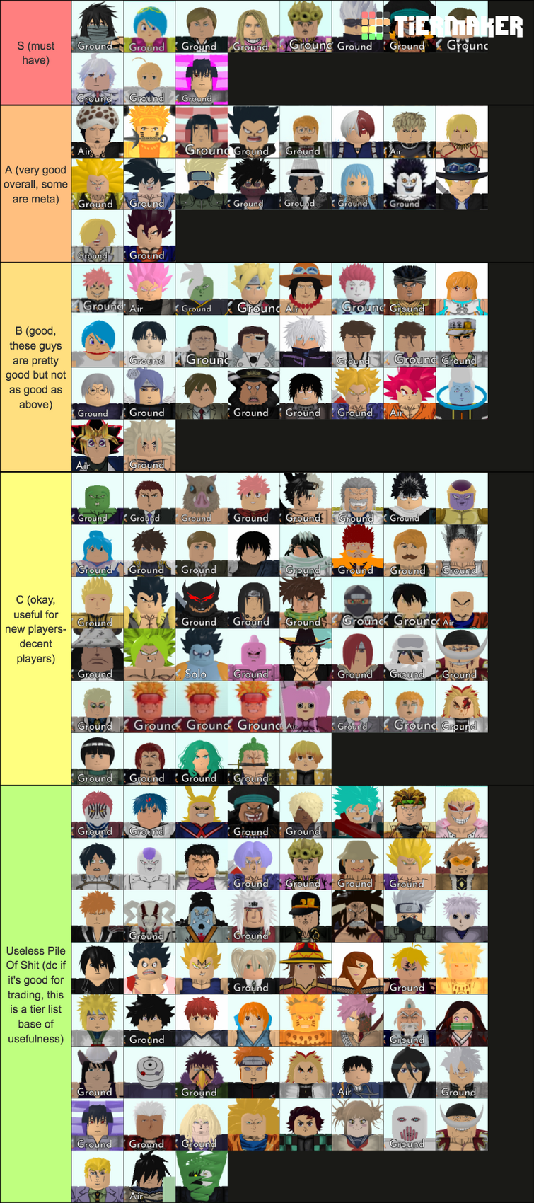 Create a ASTD Meta Units 2023 Tier List - TierMaker