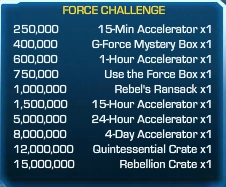 Force Challenge 64