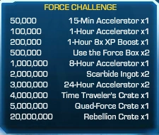 Force Challenge 14