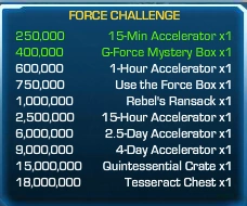 Force Challenge 63