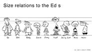 Size relations to the Eds.