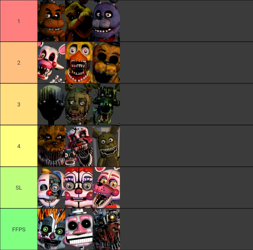 Tier list jumpscare Fandom