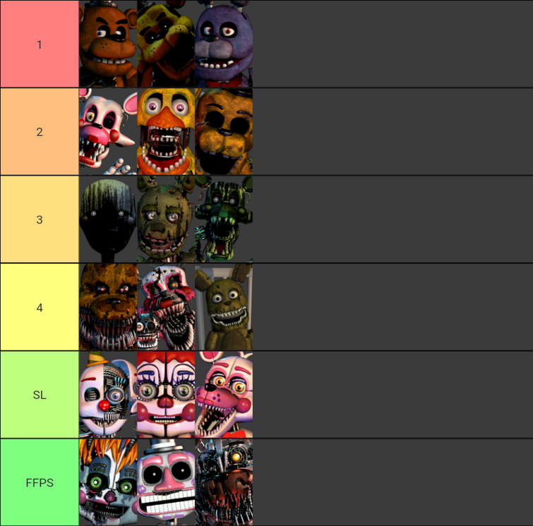 Tier list of all of the characters based on how scary they are. :  r/fivenightsatfreddys