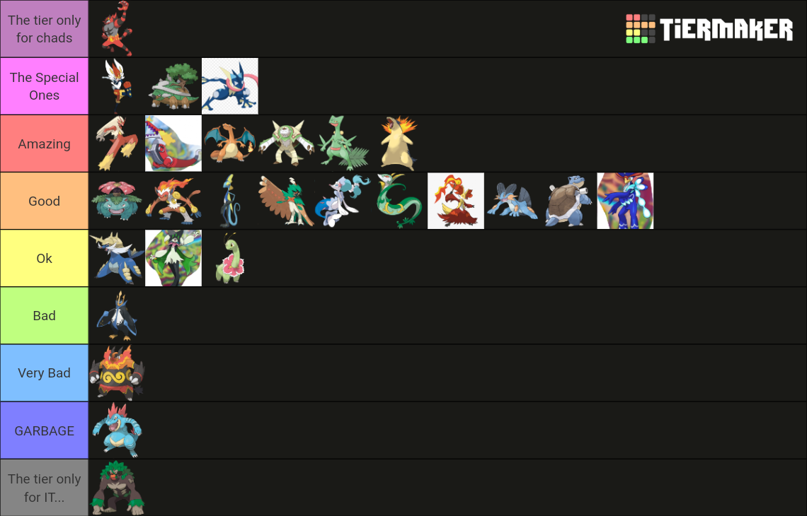 Is my starter pokemon tier list accurate?
