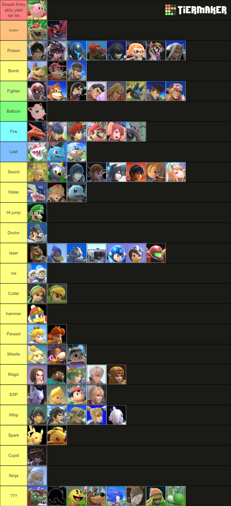 Kirby canon ability tier list | Fandom