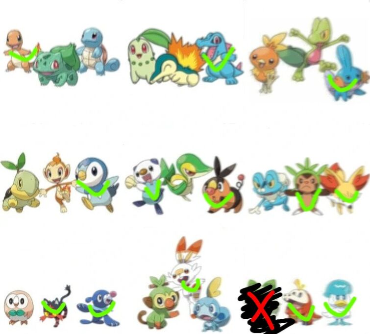 One of that pokemon starter troughs meme Fandom