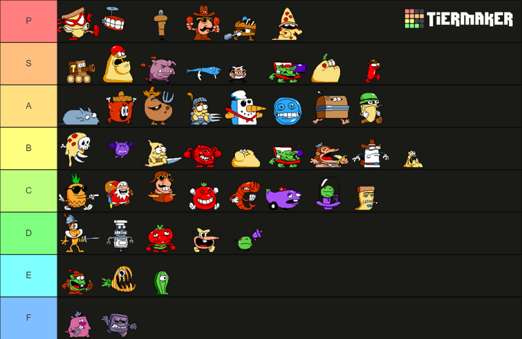 Create a Pizza Tower Enemies (including Bosses) Tier List - TierMaker