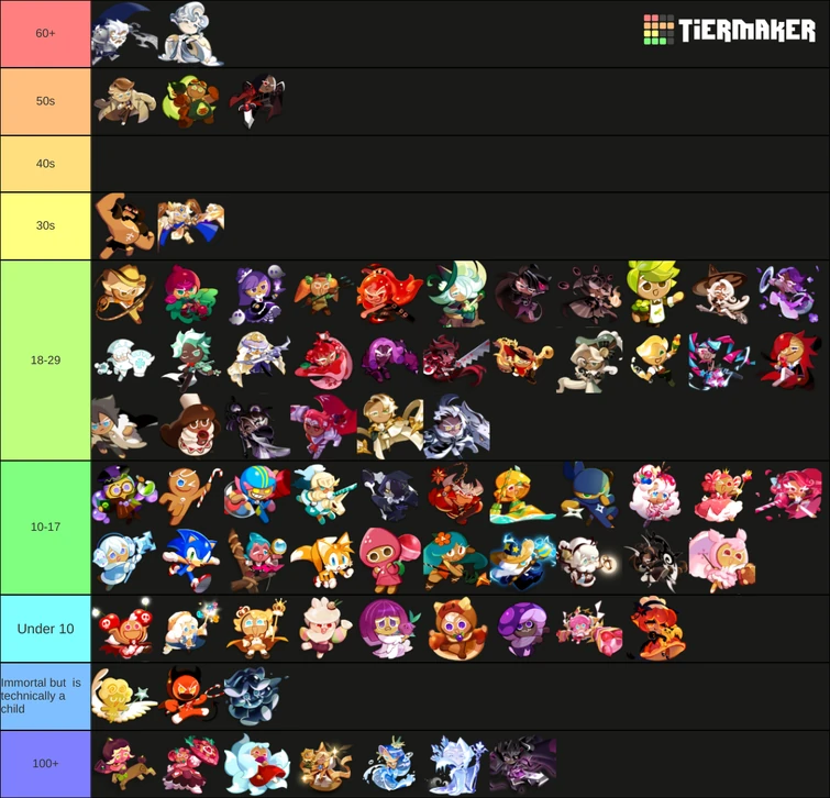 Cookie age headcanons Fandom