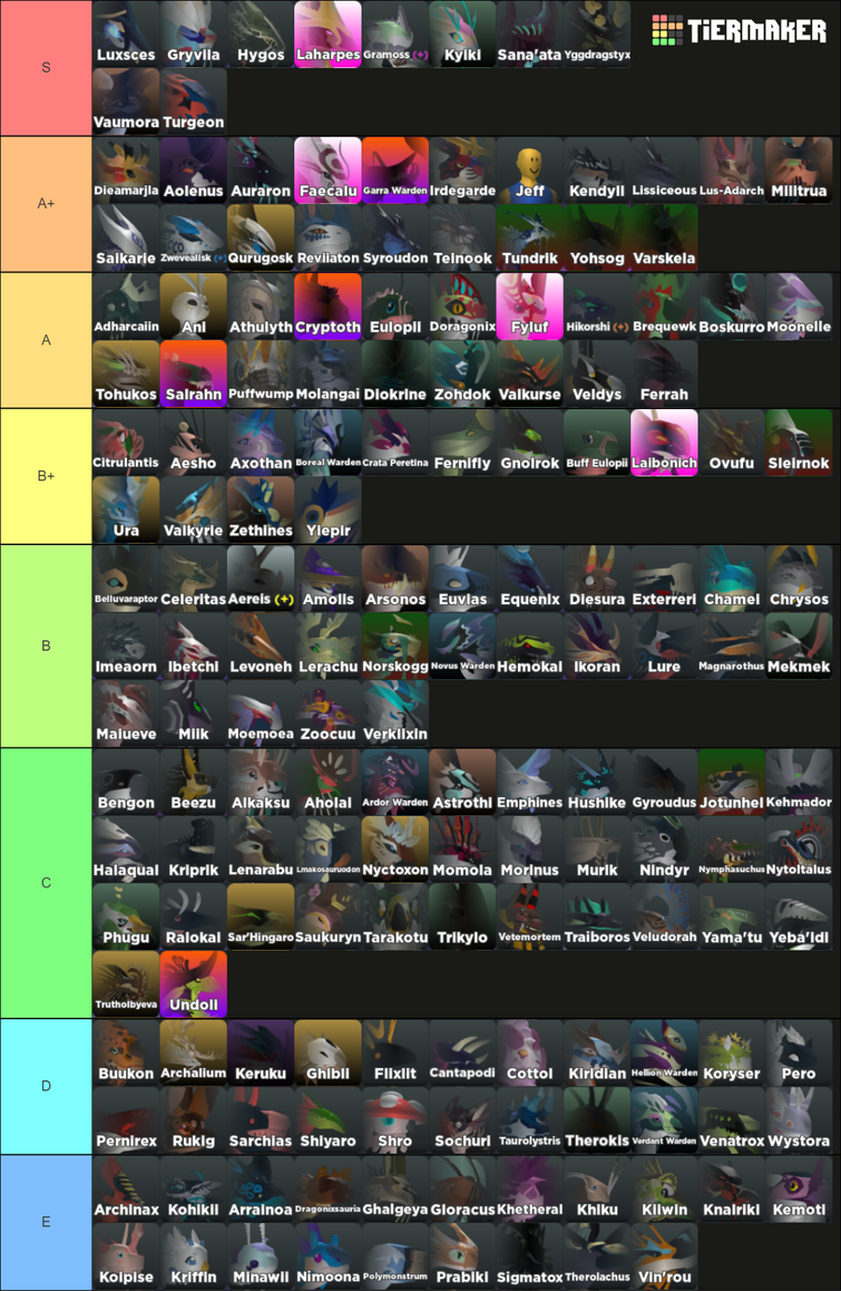 Whats your cos tier list?