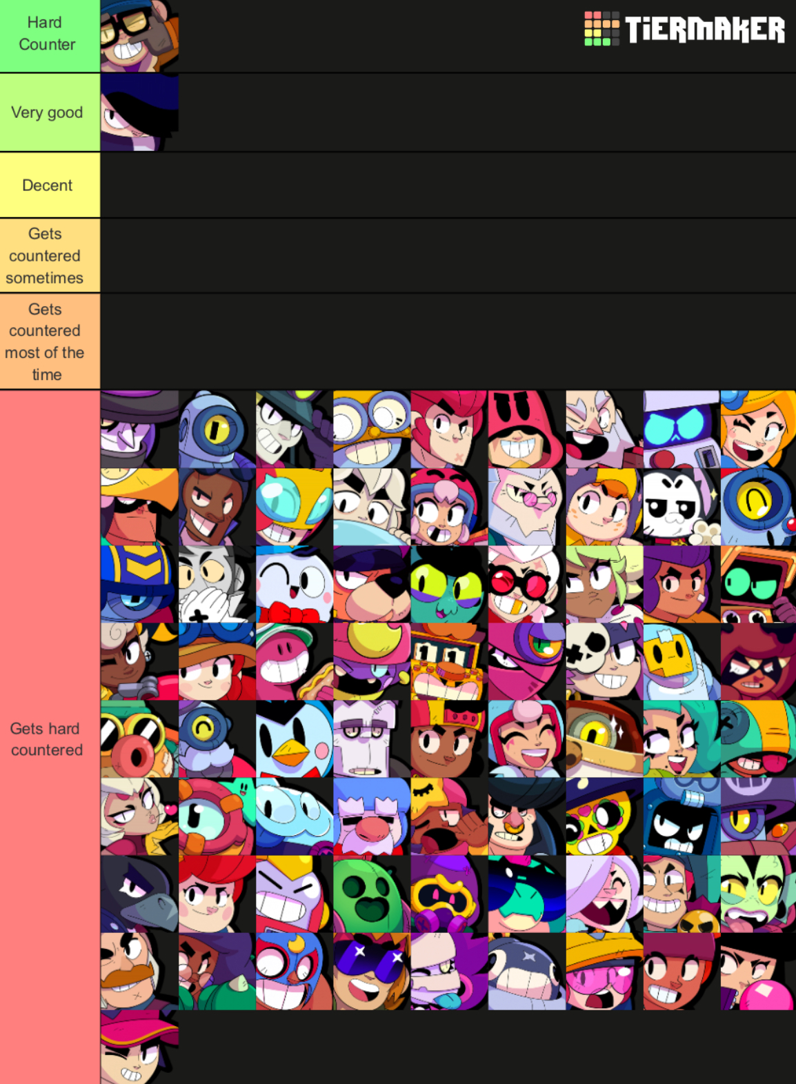 Larry and Lawrie counters tierlist Fandom