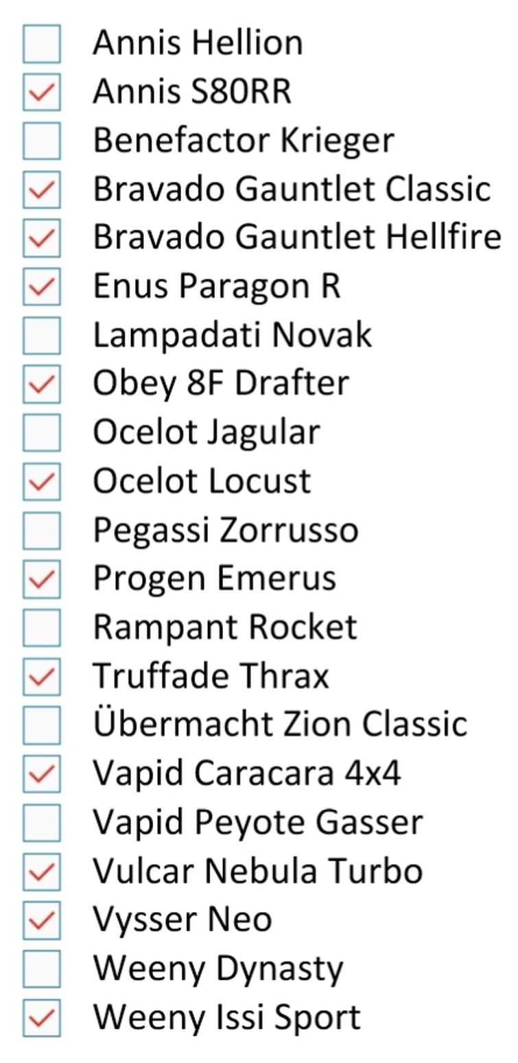 Kurzes Update zu den DLC Autos