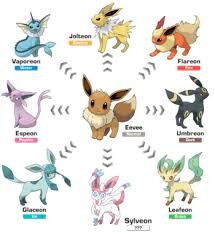 Sylveon, Eeveri net Wiki