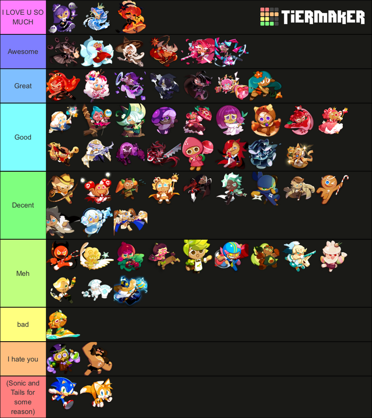 Cookie Tier List Fandom