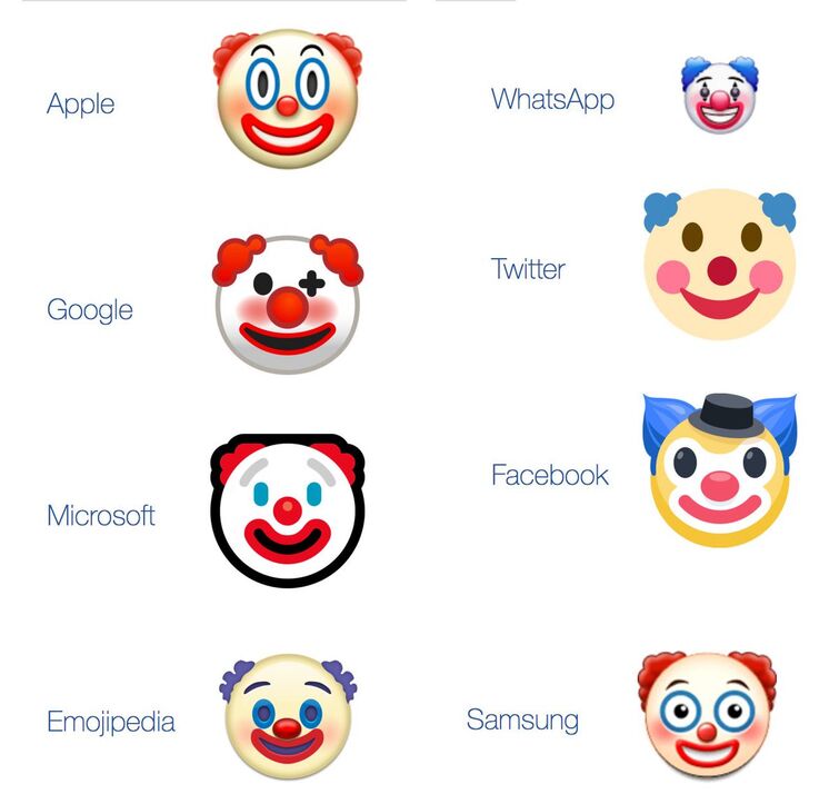 Clown Chart Fandom - roblox clown emoji