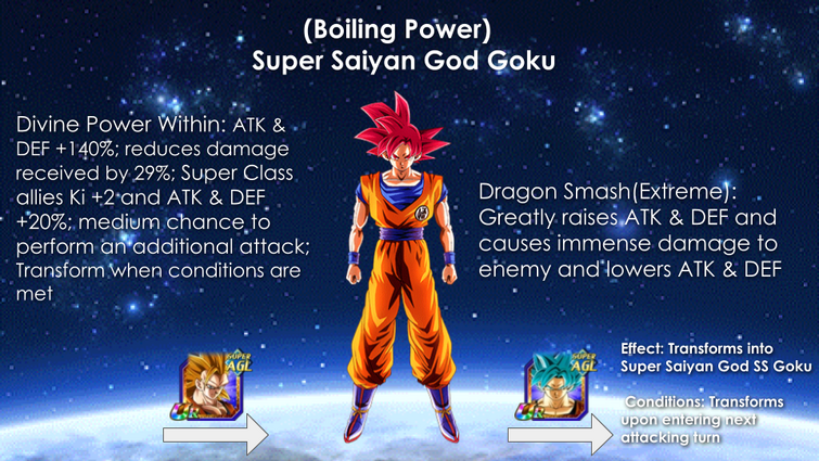 Discuss Everything About Dragon Ball Z Dokkan Battle Wiki Fandom