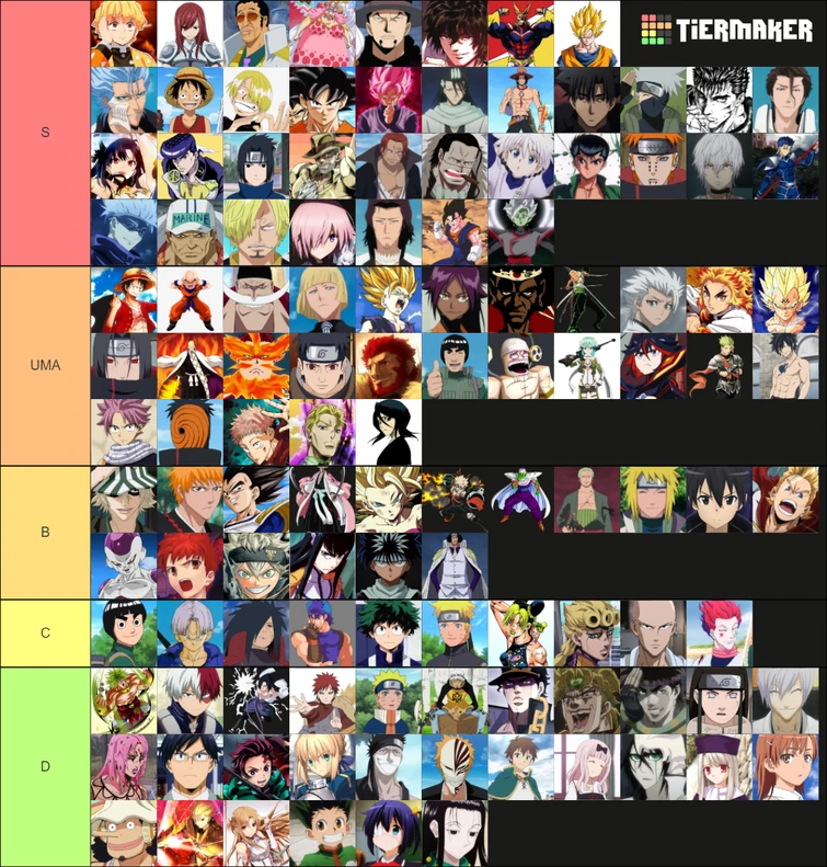 Tier List Combos Fandom