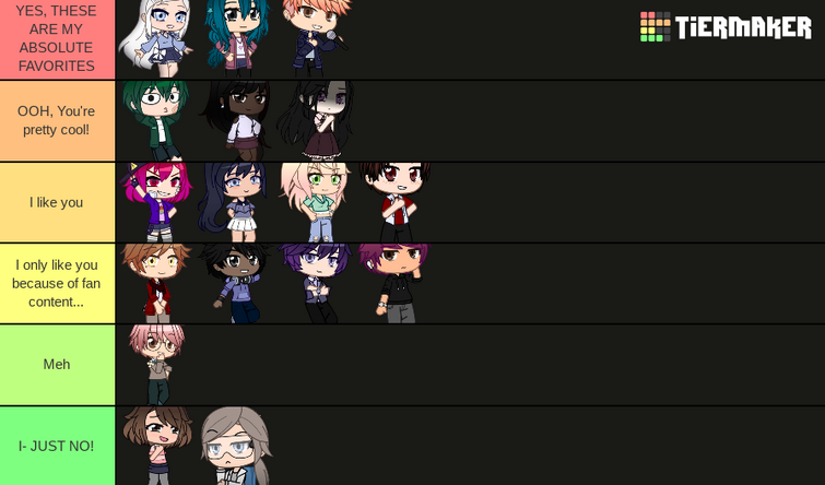 I'm making a tierlist of EVERYONES OCs. So uh Yeah post in the comments  if ya want (NEVER CLOSES) : r/GachaClub