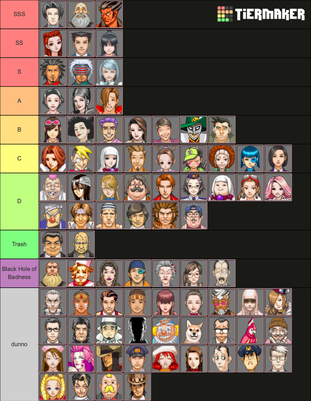 My Investigations Character Tier List! : r/AceAttorney
