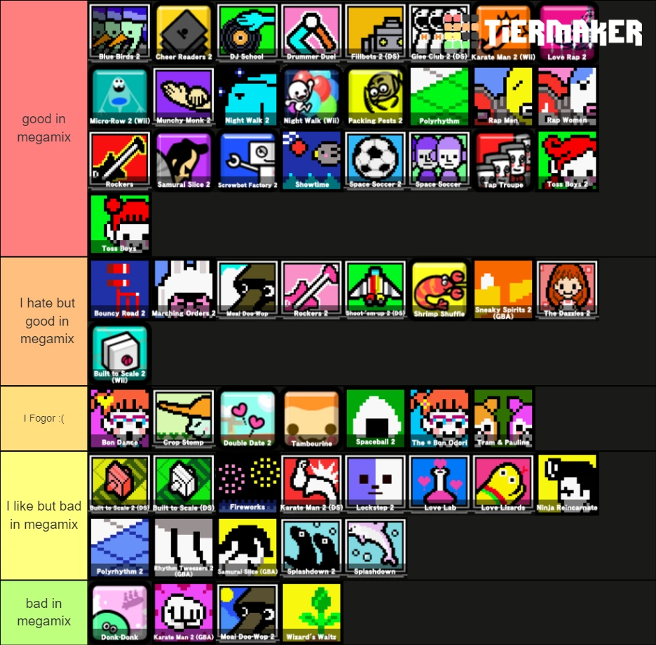 Rhythm heaven tier list based on how good they would be in megamix (I