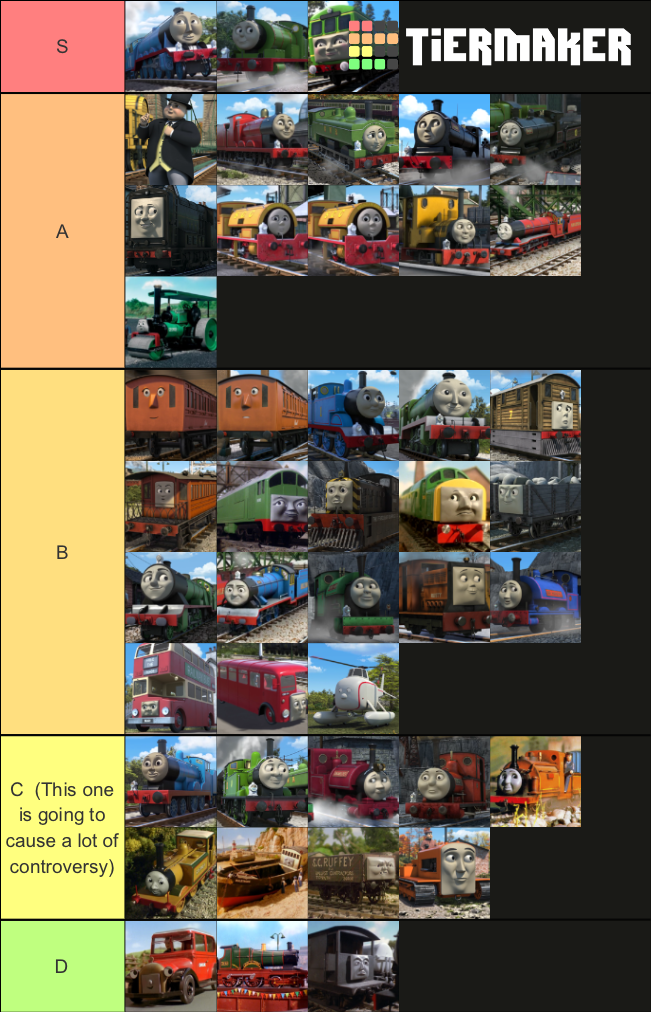 So this is my tierlist of all the Awdry TV Series characters | Fandom