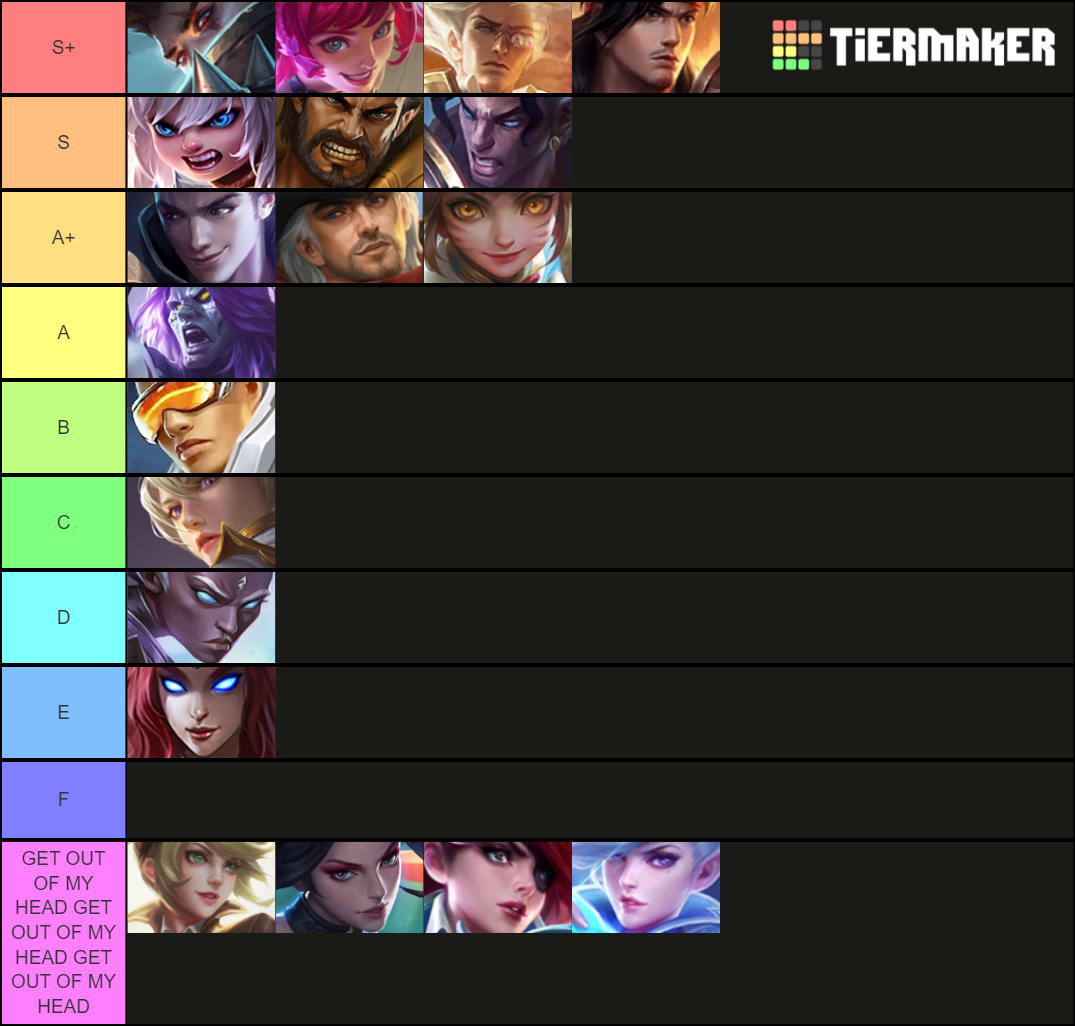 a marksman tier list made by me Fandom