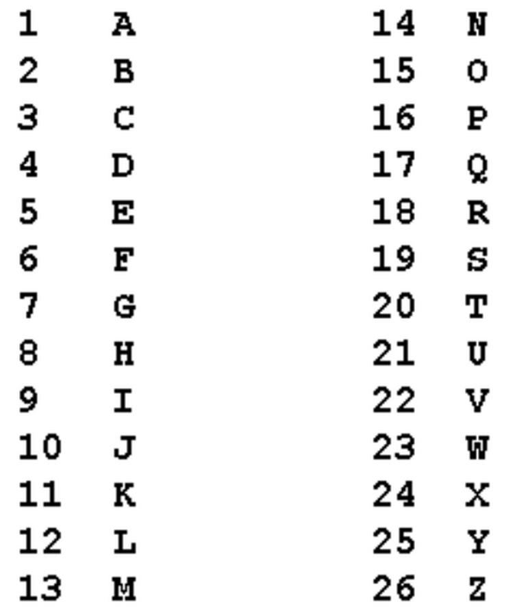 Номера букв в алфавите. Английский алфавит пронумерованный. Немецкий алфавит с нумерацией букв. Латинский алфавит с нумерацией. Латинский алфавит пронумерованный.