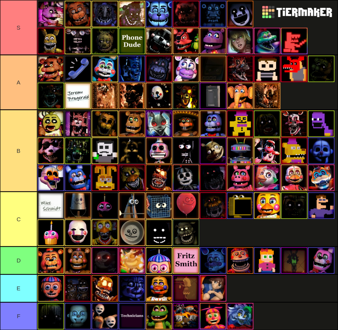 Create a FNAF AR Skins and Original Characters Tier List - TierMaker