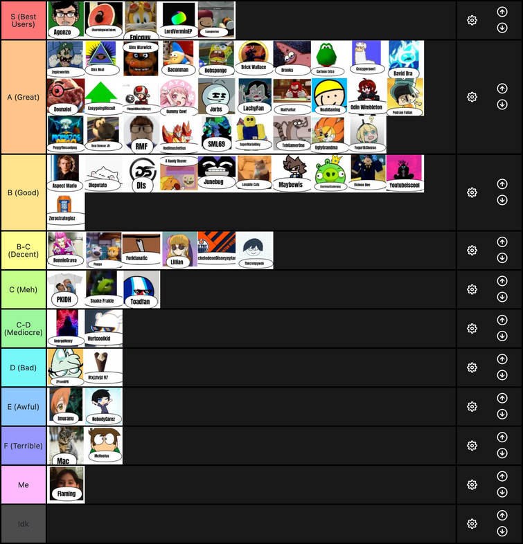 NEW Update Tier List! (Big Changes!)