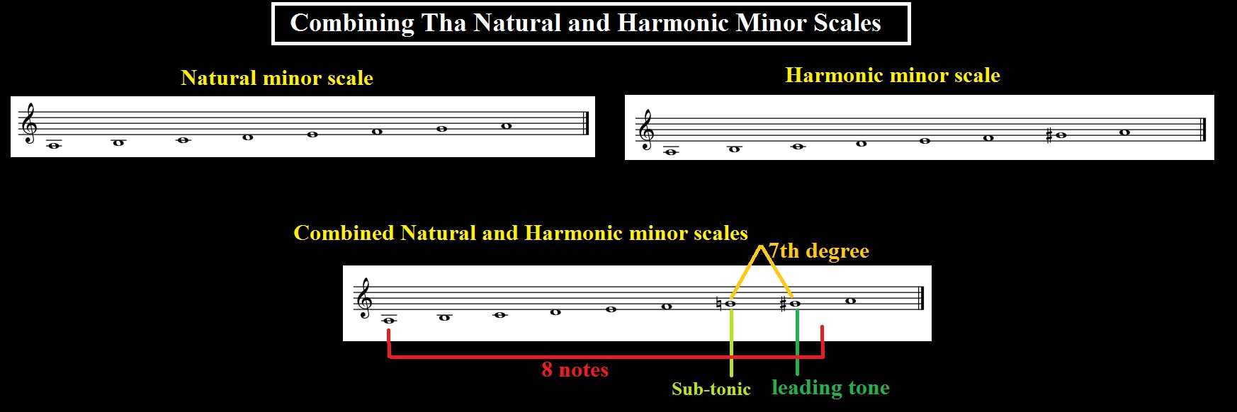 a flat harmonic minor scale
