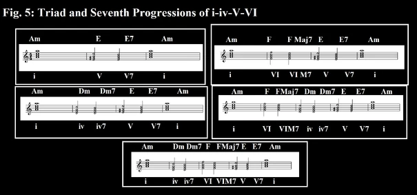 The Harmonic Minor Scale Application In Pop Music Ehsankoopayeh Wiki Fandom